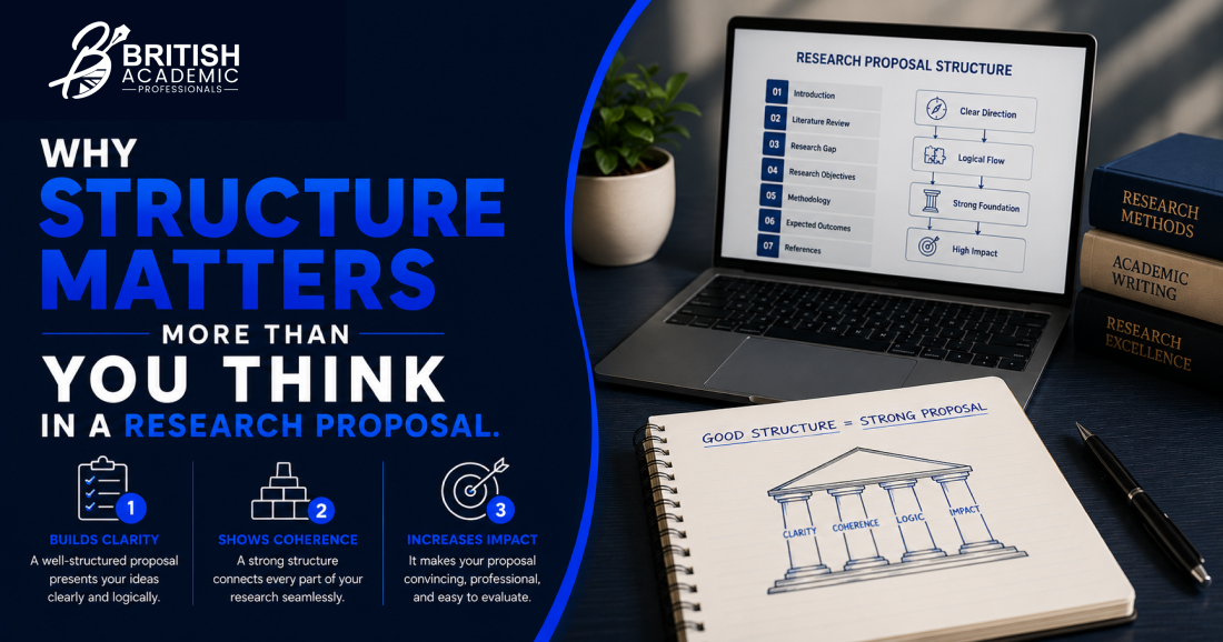 Why Structure Matters More Than You Think In A Research Proposal.
